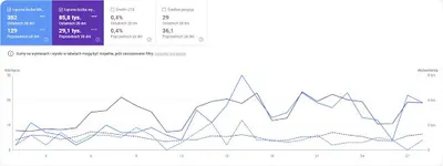 Roseo | pozycjonowanie stron, sklepów internetowych | SEO